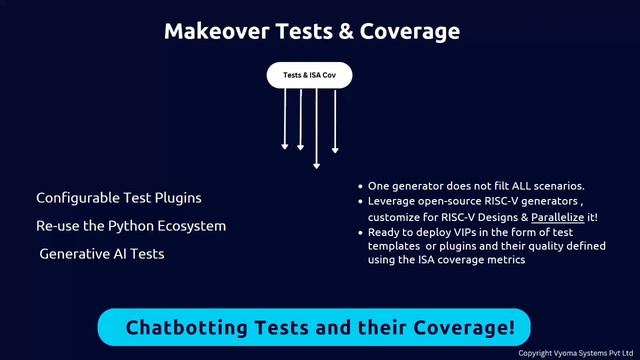 Verification Makeover with RISC-V Processor Designs смотреть онлайн