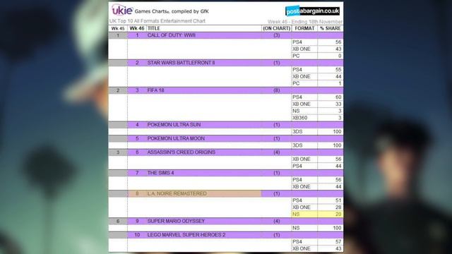 A pocos pasos de GTA 5 en Nintendo Switch - Tocby смотреть онлайн