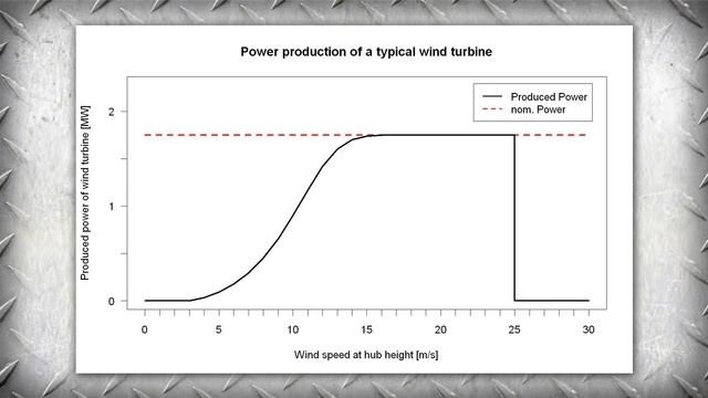Should You Add Wind Power To Your Home Solar Power Setup?