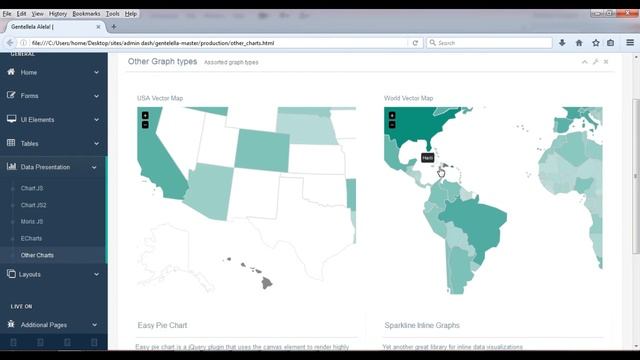 jQuery charts смотреть онлайн