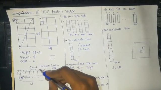 Computation of HOG Feature Vector in Computer Vision смотреть онлайн