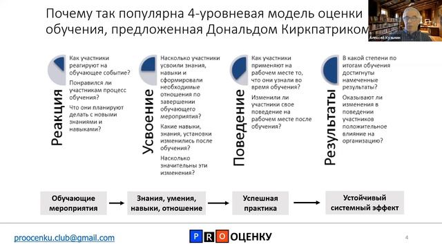 Клуб PRO оценку 1-е заседание. Тема заседания "Оценка обучения" смотреть онлайн