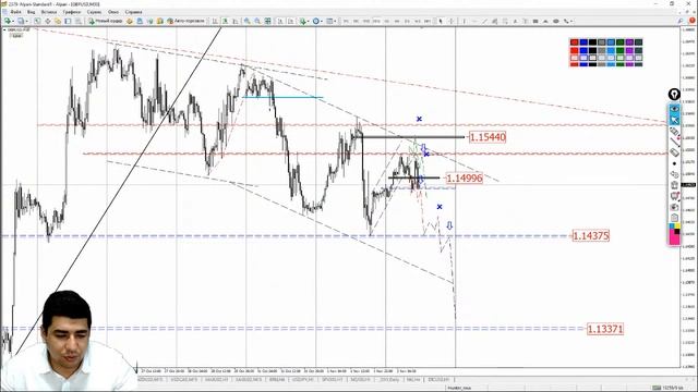 Практический трейдинг с Азизом Абдусаломовым часть 2 02.11.2022 смотреть онлайн