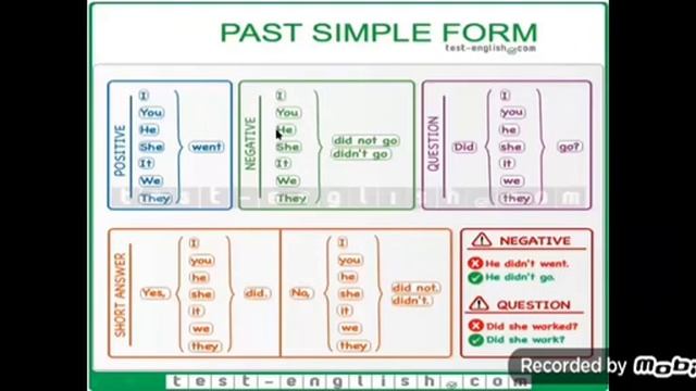 Past simple Question and Negative forms смотреть онлайн