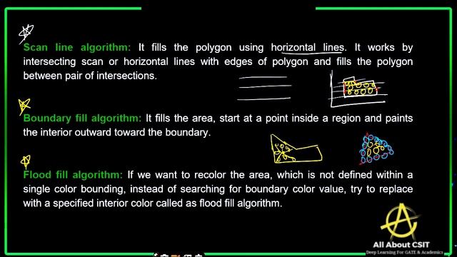 Scan Line Fill Algorithm in Computer Graphics | Computer Graphics by BhanuPriya | Lec-23 смотреть онлайн