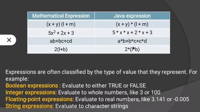 Operators and Expression in Java смотреть онлайн