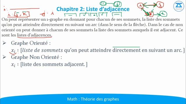 Théorie des graphes avec Java (Partie 10) : Liste d'adjacence d'un graphe B Darija Arabic شرح смотреть онлайн