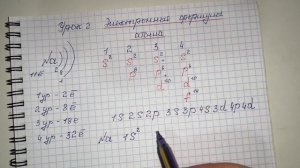 Урок 2. ЕНТ по Химии. Электронные формулы атома. Базовый курс