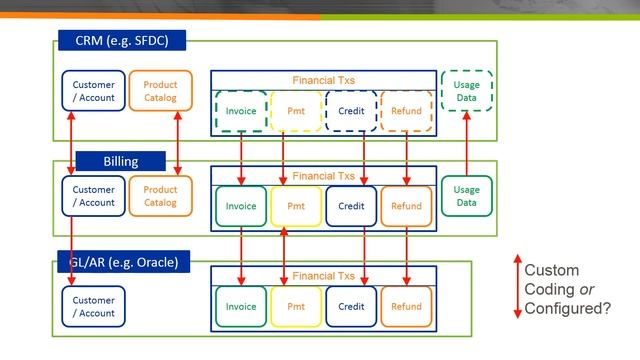 6 Keys to Recurring Revenue Success смотреть онлайн