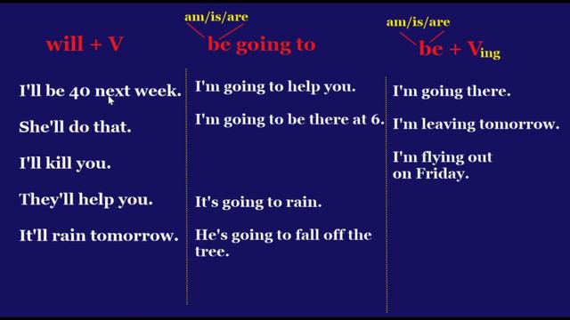 Способы передачи будущего в английском языке смотреть онлайн