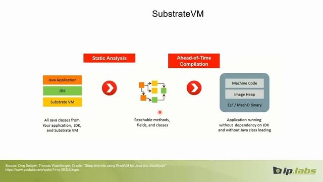 Adapting Java for the Serverless World смотреть онлайн