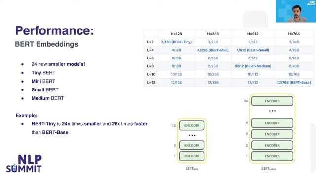 State of the Art Natural Language Understanding in Python смотреть онлайн