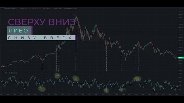 ИНДИКАТОР RSI как работает? ? Скажет когда лонг или шорт? смотреть онлайн