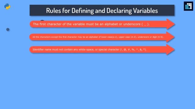 5. Rules For Defining Variables in Python смотреть онлайн