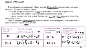 Задача на кредит ЕГЭ по математике (профиль)
