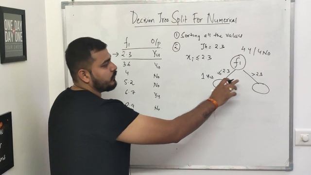 Tutorial 40- Decision Tree Split For Numerical Feature смотреть онлайн