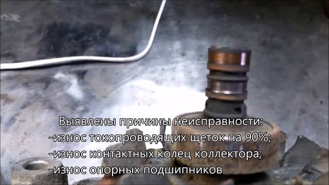 PHP Программирование 101