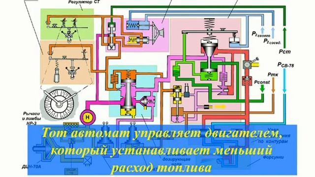 Горьковой А. В. Обзорная лекция № 5. Конструкция вертолёта. смотреть онлайн