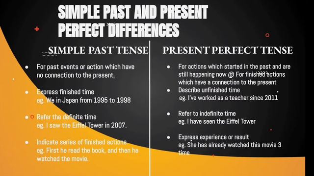 Present Perfect Tense || Presented by Zahin, Danish, Fadhil and Afif смотреть онлайн