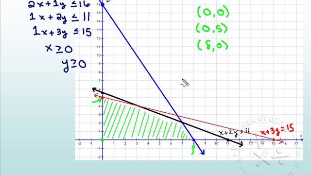 Linear Programming Problem Part 2 смотреть онлайн