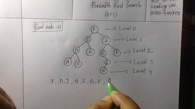 AI Bangla Tutorial 1 : Breadth First Search | BFS смотреть онлайн