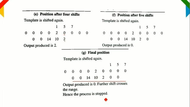 Convolution and Correlation | 1D and 2D Images | Digital Image Processing смотреть онлайн