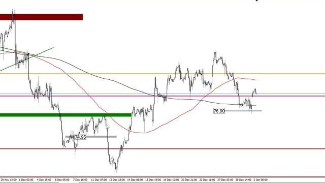 Брифинг  FOREX, CME, MOEX. Биток в космос. Куда рынки?