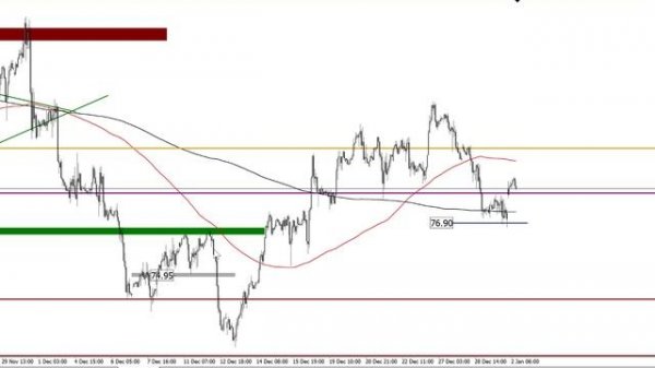 Брифинг FOREX, CME, MOEX. Биток в космос. Куда рынки?