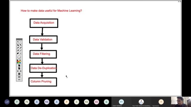 Whip Your Data Into Shape with Python and Pandas | Reactor Bangalore смотреть онлайн