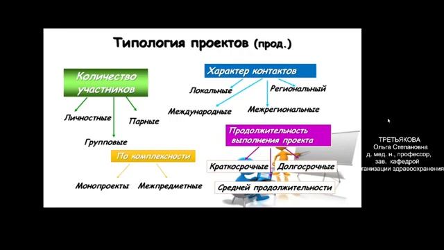 15:00-16:30 Третьякова ОС лекция Проектная деятельность смотреть онлайн
