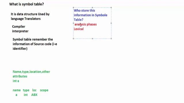 Symbol Table in Compiler Construction -Lecture 5(hindi urdu) смотреть онлайн