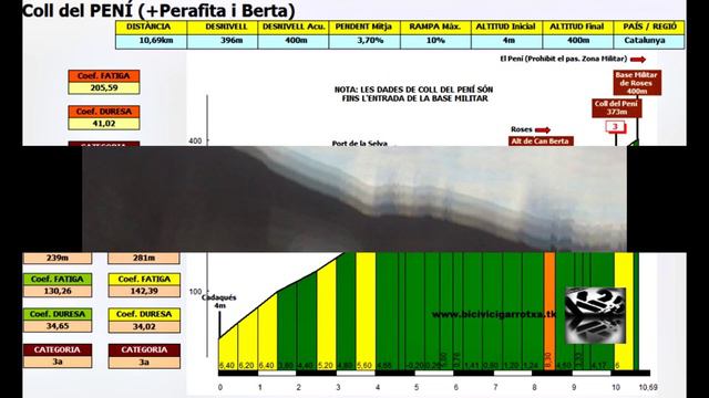 El Pení / Alt Empordà (1ª Part) смотреть онлайн