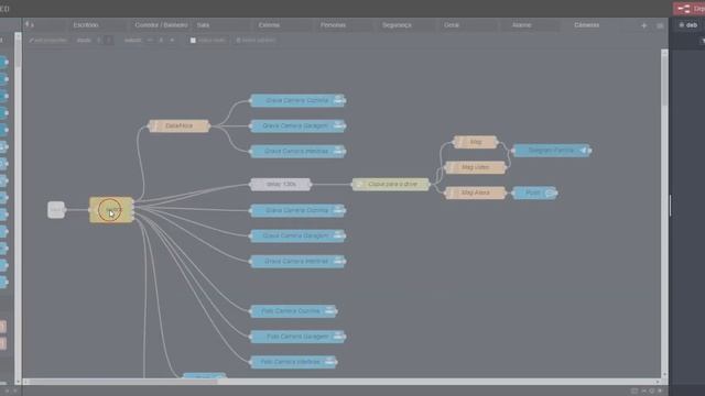 Node Red - Home Assistant - Flow Segurança смотреть онлайн