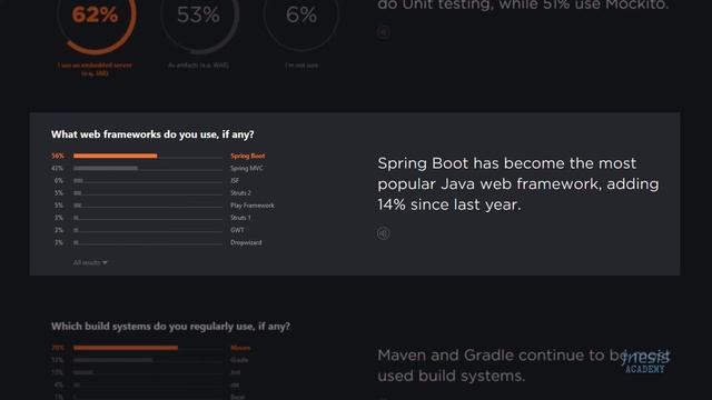 Bien débuter avec Spring et Spring Boot - La formation смотреть онлайн