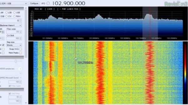 ЧТО МОЖНО СДЕЛАТЬ НА Raspberry Pi с AliExpress. Крутые проэкты для Raspberry Pi
