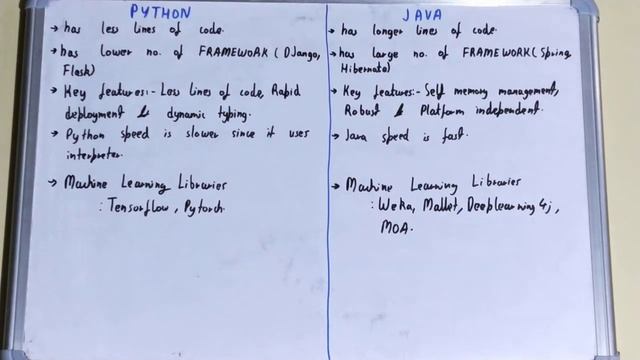 Python vs Java|Difference between python and java|Python and java difference|Java and python смотреть онлайн