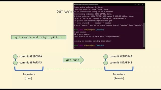 Работа с удаленным репозиторием. "Git - это просто!" - Урок 3 смотреть онлайн