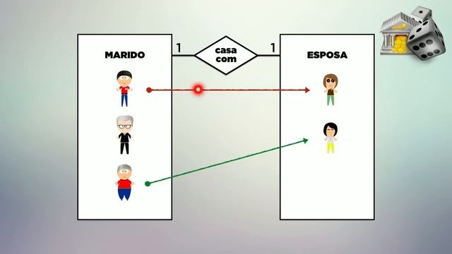 Curso MySQL #14 - Modelo Relacional смотреть онлайн