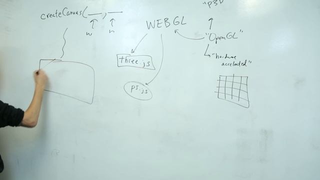 18.1: Introduction to WebGL in p5.js - WebGL and p5.js Tutorial смотреть онлайн