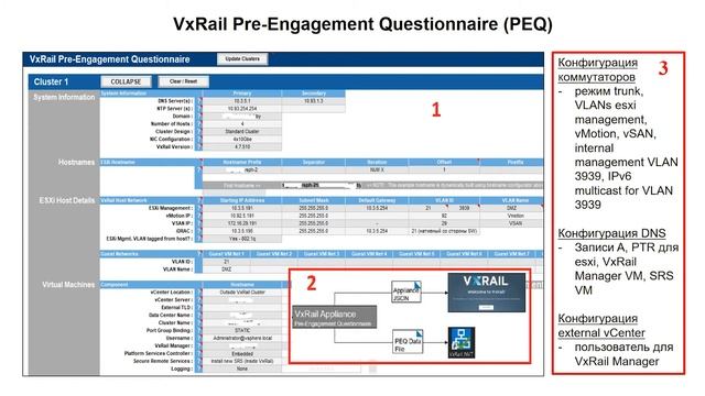 Опыт практического внедрения VxRail смотреть онлайн