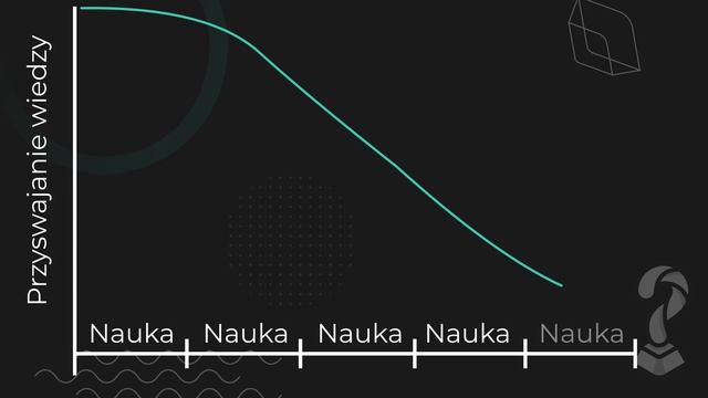 Nauka programowania - moje błędy смотреть онлайн