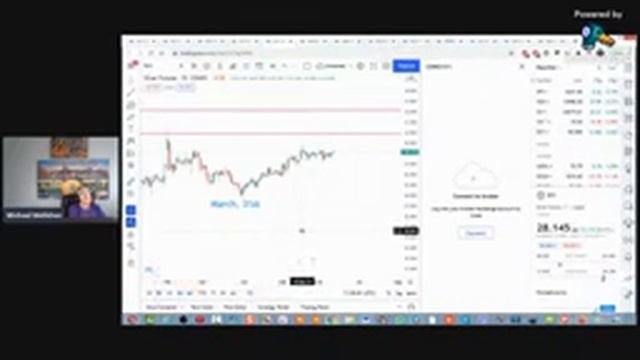 Майкл Мелихов - Продолжится ли Падение на Бирже? Золото, Серебро, Биткоин. Обзор смотреть онлайн