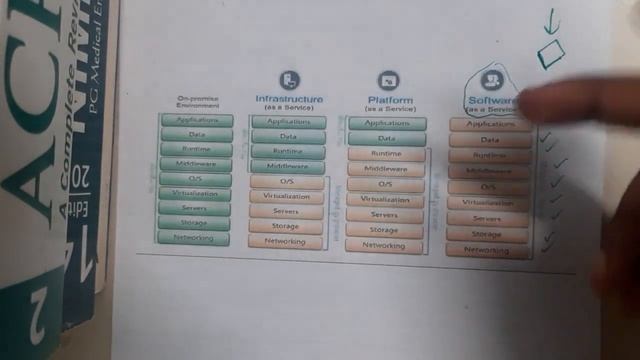 5.3 Enterprise Software смотреть онлайн