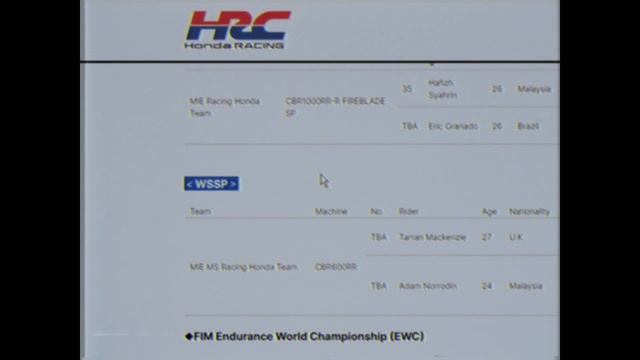 CBR600RR Siap Gebuk YZF-R6 di World Supersport 2023 - Honda WSSP смотреть онлайн