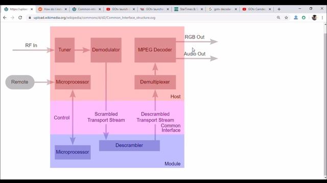 No CI Module & Scrambled On LG TV Explained смотреть онлайн