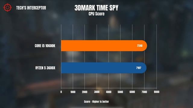 i5 10600k vs Ryzen 5 3600X - Intel i5 10600k benchmark смотреть онлайн