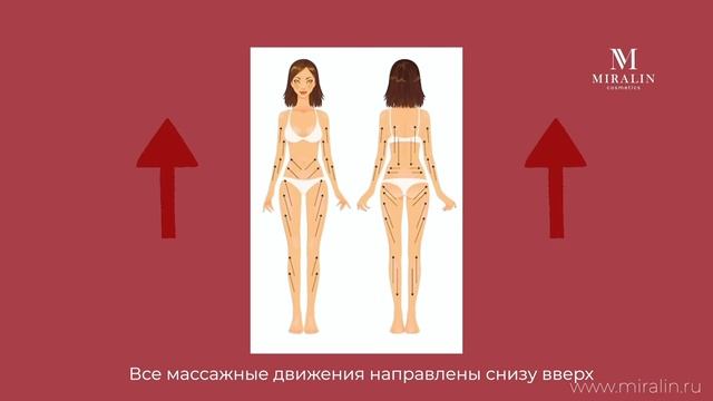Miralin Cosmetics - Вулканический антицеллюлитный скраб для тела (Использование и результат) смотреть онлайн