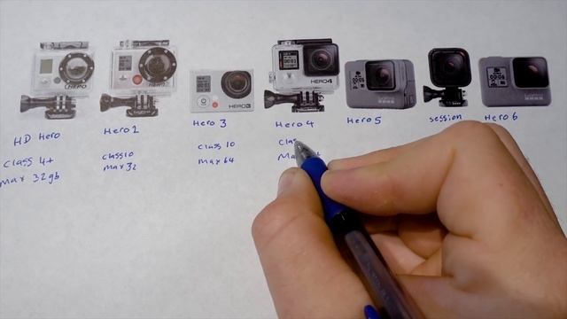 Pick the Right SD Card for Your GoPro смотреть онлайн