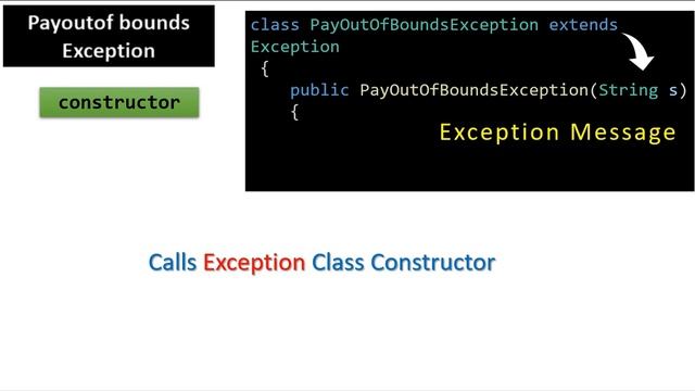 PayoutofBounds Exception-UserDefined Exception-Program 3-Programming Java lab Bharathiar University смотреть онлайн