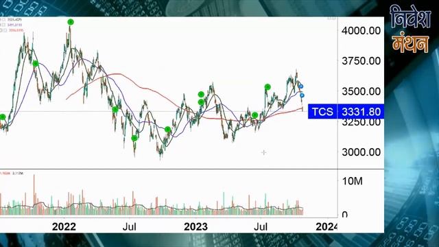 tcs share latest news | tcs share analysis | tcs share price target смотреть онлайн